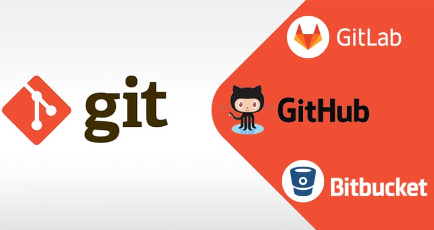 Logotipo de Git a la izquierda, apuntando a los logotipos de GitLab, GitHub y Bitbucket a la derecha.